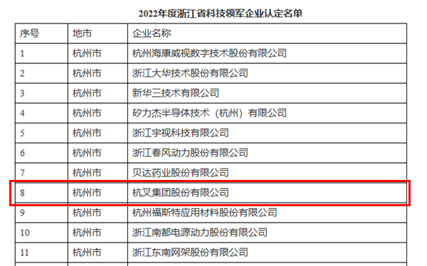 喜訊！杭叉集團榮獲浙江省科技領(lǐng)軍企業(yè)